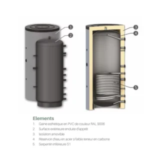 BTS 1 Buffer Tank mit 800L Coil